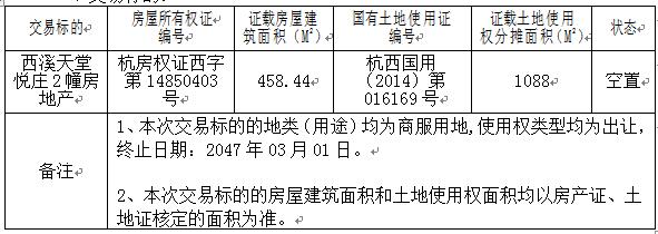 如何清晰地描述房产标的