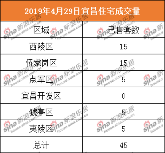 猇亭的房产中介