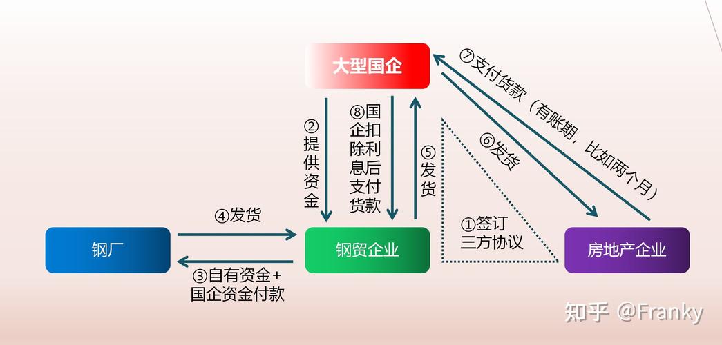 房产贸易：定义与解析