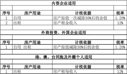 个人需要交房产税