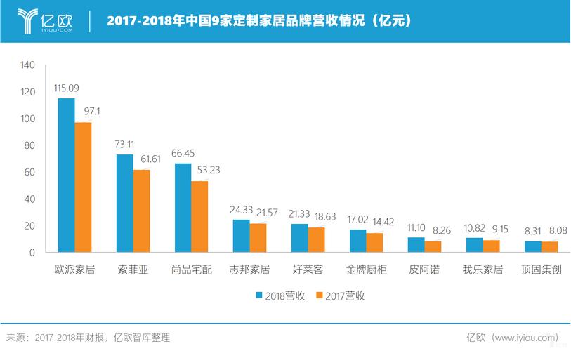 卖家具有多少利润