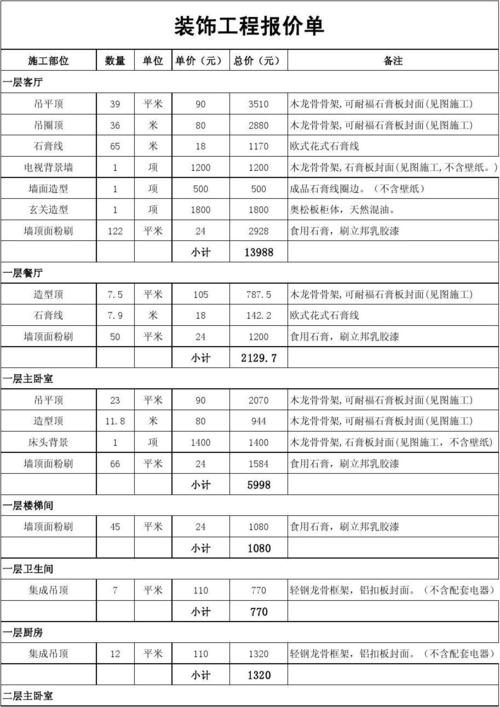 欧式家具需要用哪些材料