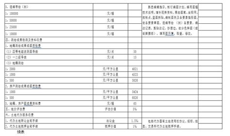 房屋司法评估实际房价