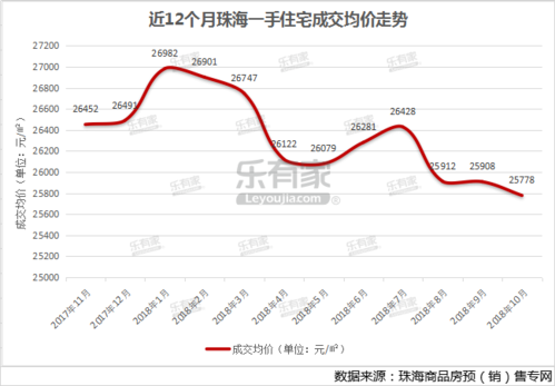 2024珠海房产新政策最新消息