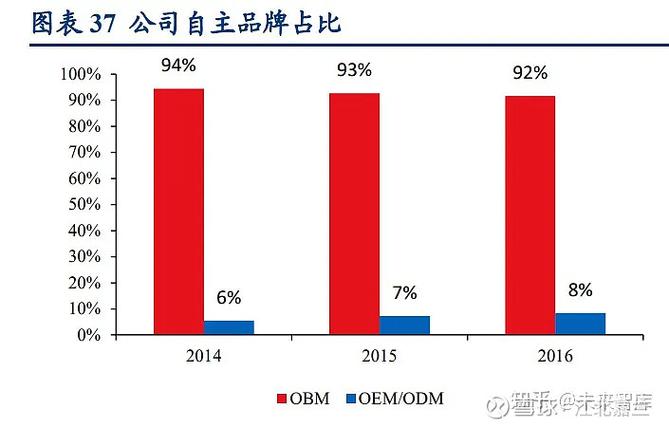 建材商品加价率标准是什么