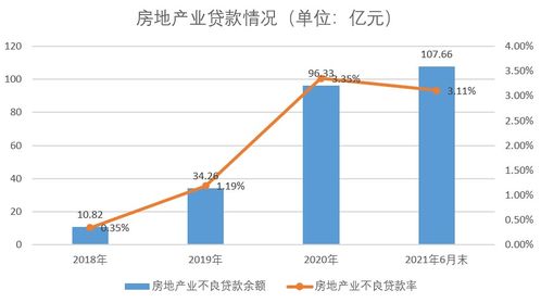 农行商业贷款利率是多少