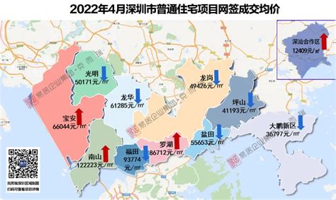 深圳房地产市场5月8日交易情况分析