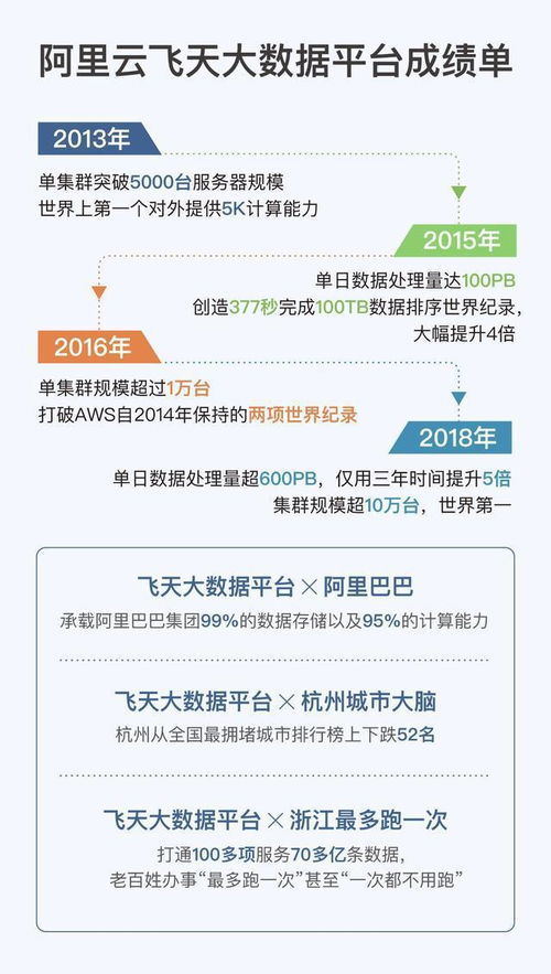 数据：超万枚已于空投申领后被质押