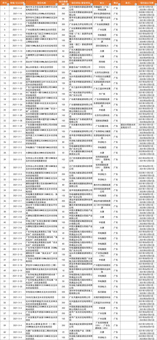 台风格美的影响，超过十个省份面临挑战