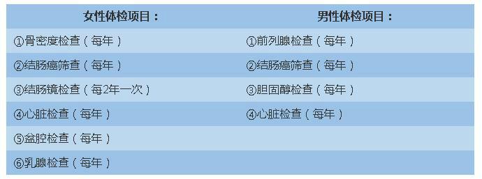 全面体检揭秘健康检查的必备项目