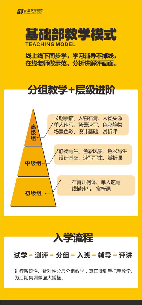 理性抉择，672分考生放弃名校选择带编入学