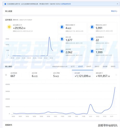 仅退款大逆转，多家电商平台策略调整背后的考量