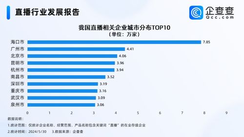 人社部增设网络主播等为国家新职业，探索职业多元化与新兴行业的融合之路