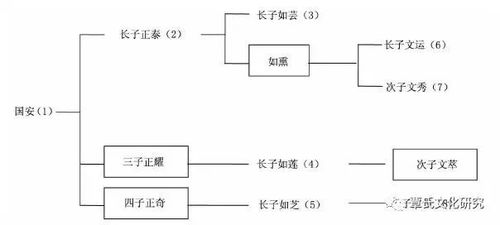 今年上半年结婚登记数再创新低，社会变迁下的婚姻观念转变