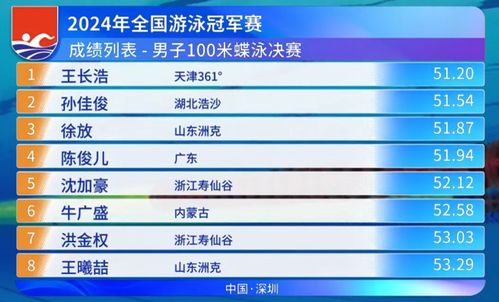 潘展乐45秒92为何不能算作世界纪录——对短距离游泳成绩评判的探讨