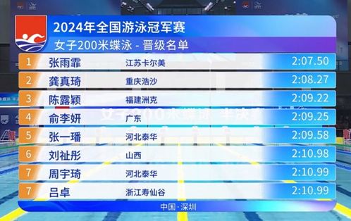 潘展乐45秒92为何不能算作世界纪录——对短距离游泳成绩评判的探讨