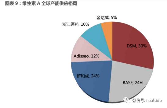 维生素价格飙升背后的原因与影响，行业透视及市场策略调整