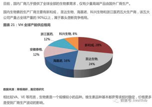 维生素价格飙升背后的原因与影响，行业透视及市场策略调整