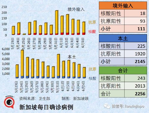 新一波猴痘疫情与青少年死亡比例上升的关联性研究