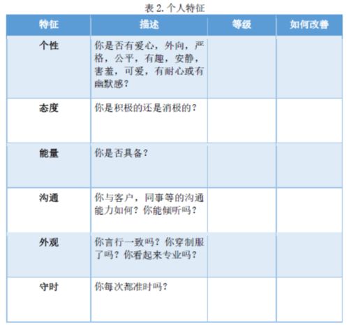 揭秘成为一名健身教练的全方位成本预算，投资与回报