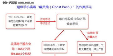 西尼罗病毒全球蔓延，挑战与应对策略