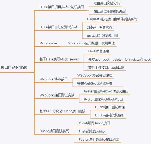 探索健身教练的黄金学习路径，全方位指南