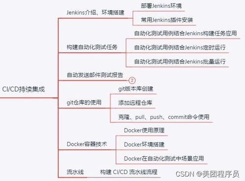 探索健身教练的黄金学习路径，全方位指南