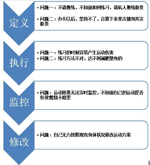 全面升级的健身房减肥计划，科学与健康的完美融合