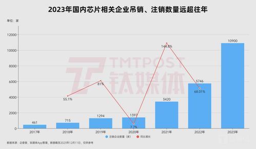 估值达150亿的中国GPU独角兽，象帝解散之谜