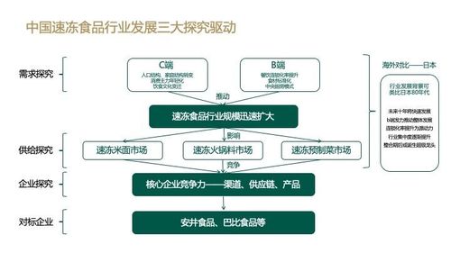 餐饮行业的养生转型与市场洞察，趋势、挑战与机遇