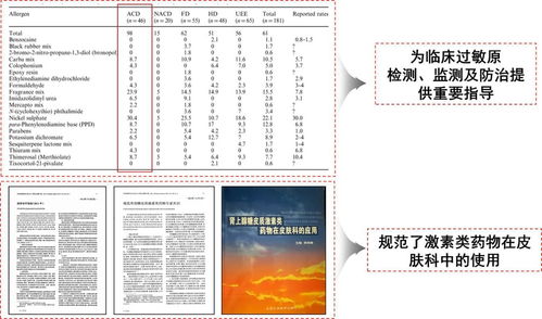 深度解析重庆皮肤病诊疗指南，医院排名与养生保健全攻略