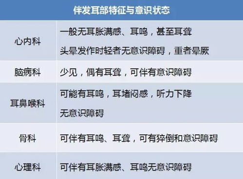 全面解析，头晕眼花背后的健康密码——从中医角度解读与对策