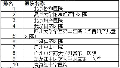 全方位解读，太原妇科医院选择指南——专业与服务的深度剖析