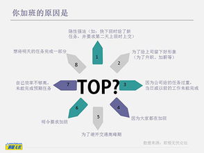 专家称不给加班费不加班趋势不可逆，职场文化的转变与未来展望