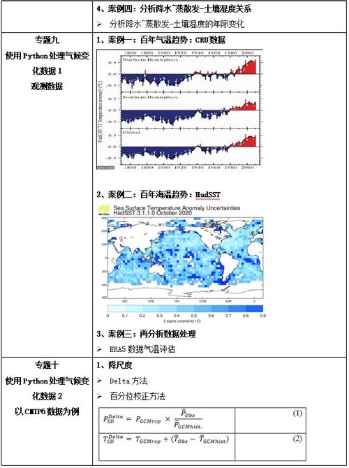 瑜伽的日常实践，科学的时间安排与深度滋养