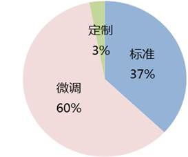 月饼遇寒流，高端市场转型与消费趋势分析