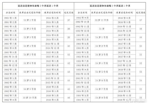 延迟退休年龄对照表，解析与探讨