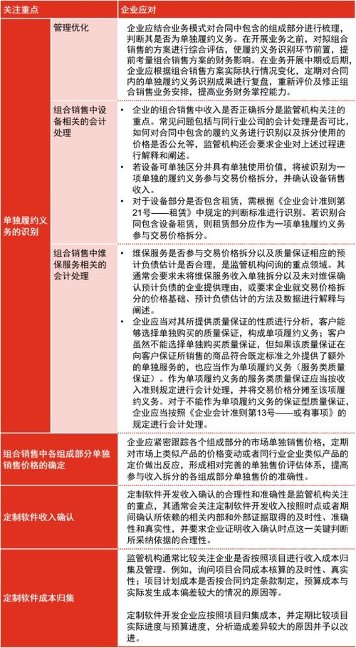 财政部对普华永道开出顶格罚单，警钟长鸣，规范审计行业刻不容缓