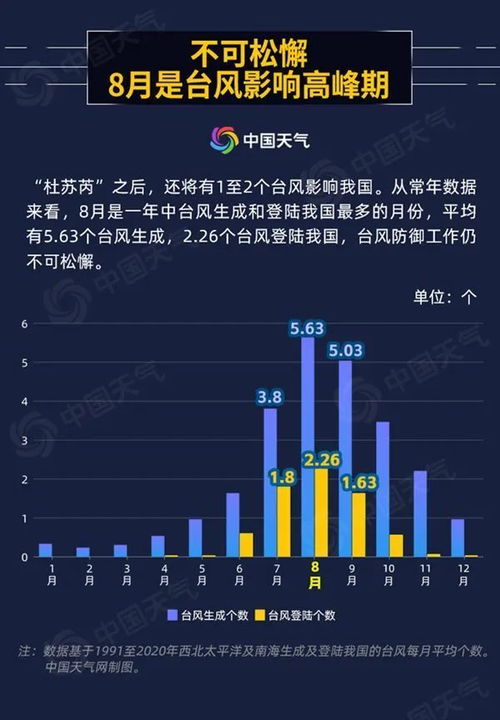 台风13141516最新消息，全面解析与应对策略