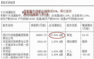 证券交易印花税收入分析，从一至八月累计收入达至六百五十三亿元