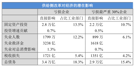 证券交易印花税收入分析，从一至八月累计收入达至六百五十三亿元