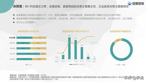 探索健康力量，百度品牌数字资产榜深度解析——养生达人的独特视角