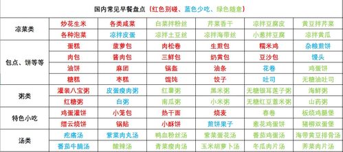 全方位养生减肥计划一周表，科学饮食+适度运动，轻松塑造理想体型