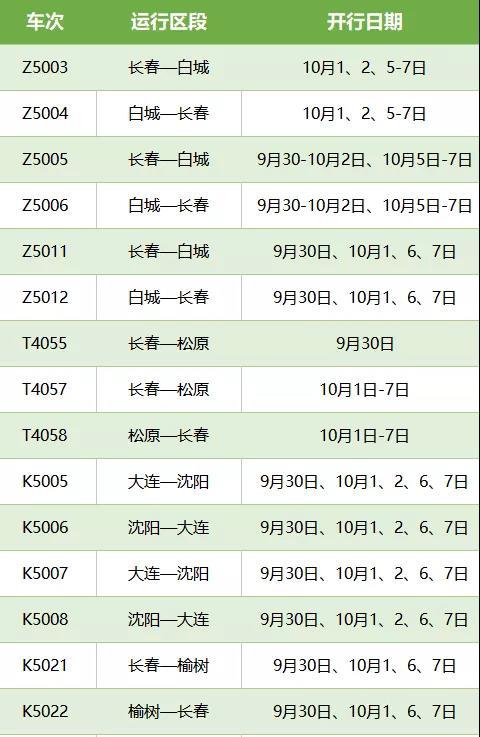 铁路国庆假期热门方向探究