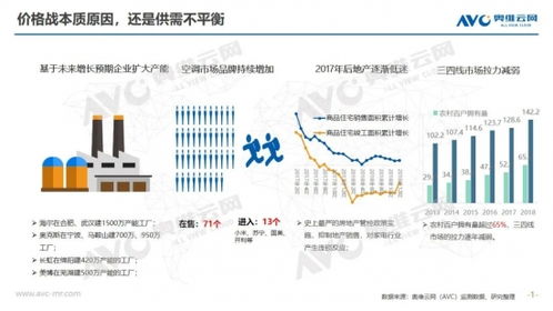 价格战背后的损失，新车零售市场损失分析