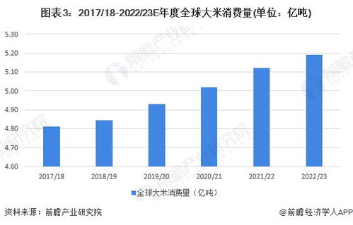 日本米价涨势凶猛，原因与影响分析