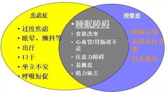 深度剖析，全方位指南——科学应对失眠症，开启健康睡眠生活