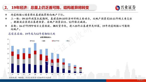 专家，内地政策力度超预期