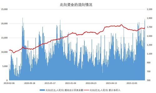 外资买爆中国资产，机遇与挑战并存