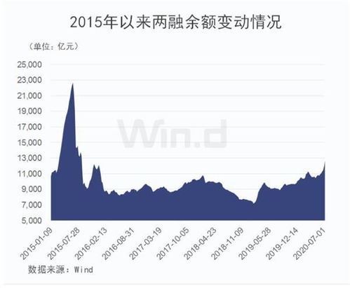 消费升级背后的A股暴涨与股民心态转变